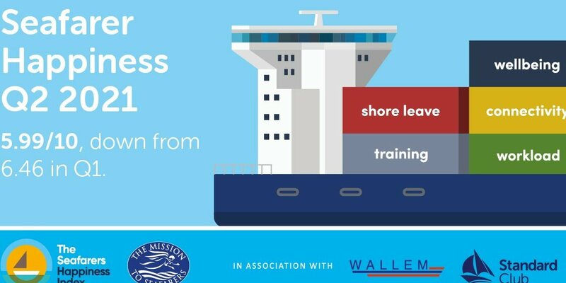 Lack of shore leave causing distress to many, reveals Q2 Seafarers Happiness Index